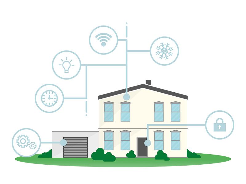 Smart Home Steuerung